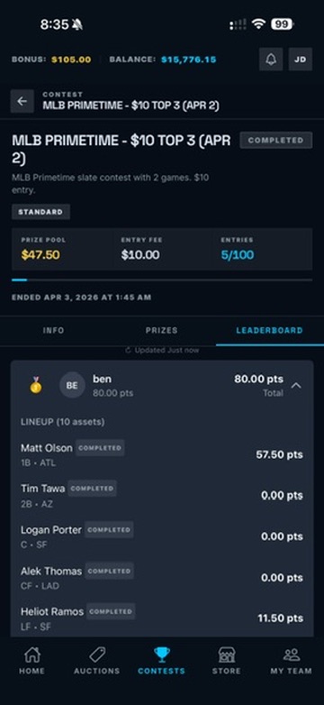 MLB Primetime leaderboard — your lineup ranked first at 80 points